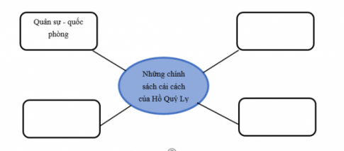 Giải bài 18 Nhà Hồ và cuộc kháng chiến chống quân xâm lược Minh (1400 - 1407)