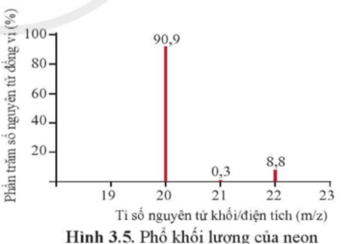 BÀI 3. NGUYÊN TỐ HÓA HỌC