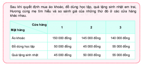 CHỦ ĐỀ 4: RÈN LUYỆN BẢN THÂN