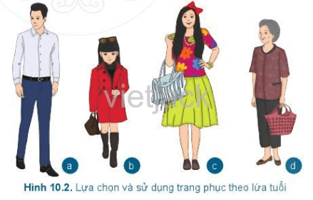 BÀI 10 LỰA CHỌN VÀ SỬ DỤNG TRANG PHỤC