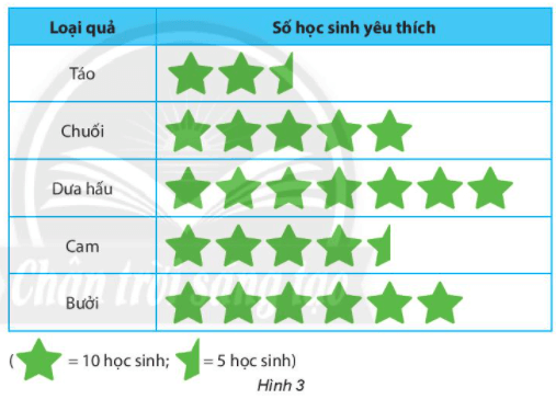 BÀI 3: BIỂU ĐỒ TRANH