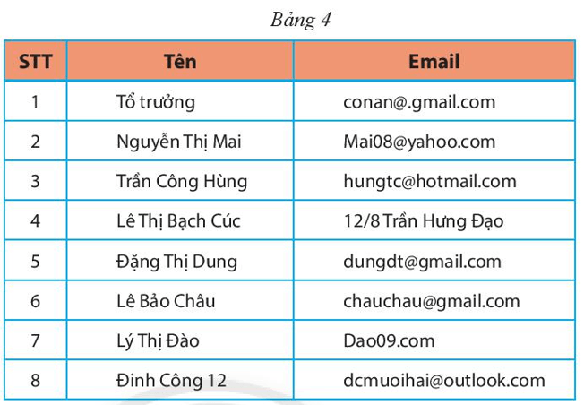 CHƯƠNG 4: MỘT SỐ YẾU TỐ THỐNG KÊBÀI 1: THU THẬP VÀ PHÂN LOẠI DỮ LIỆU