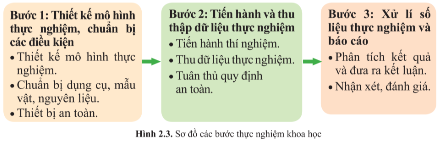 BÀI 2 - CÁC PHƯƠNG PHÁP NGHIÊN CỨU VÀ HỌC TẬP MÔN SINH HỌC