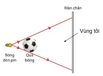 Ảnh có chứa văn bản, hàng, biểu đồ, ảnh chụp màn hình

Mô tả được tạo tự động