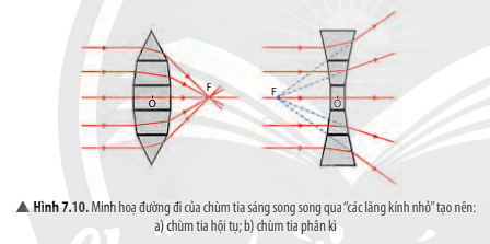 Ảnh có chứa biểu đồ, hàng, văn bản, Phông chữ

Mô tả được tạo tự động