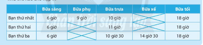 BÀI 4: THỰC PHẨM VÀ DINH DƯỠNG