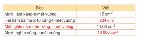 BÀI 51. DIỆN TÍCH CỦA MỘT HÌNH. XĂNG-TI-MÉT VUÔNG