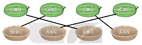 BÀI 12. BẢN NHÂN 9, BẢNG CHIA 9