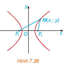 Giải bài 22 Ba đường conic