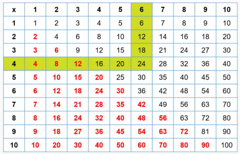 BÀI 46.EM LÀM ĐƯỢC NHỮNG GÌ ?