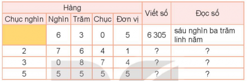 BÀI 81. ÔN TẬP CHUNG 