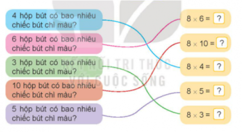 BÀI 11. BẢN NHÂN 8, BẢNG CHIA 8