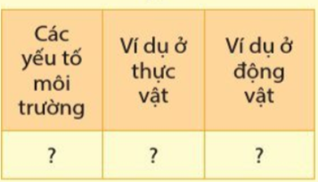 BÀI 34. CÁC YẾU TỐ ẢNH HƯỞNG ĐẾN SINH SẢN VÀ ĐIỀU KHIỂN SINH SẢN Ở SINH VẬT