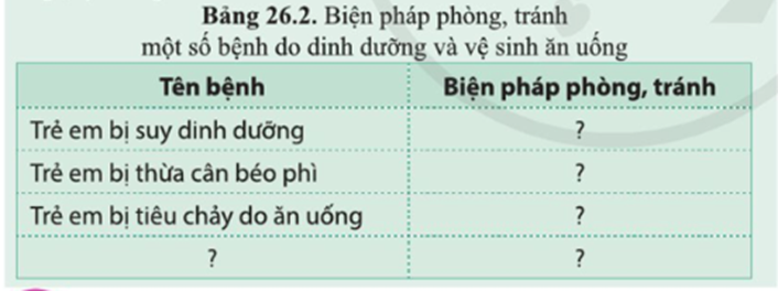 BÀI 26. TRAO ĐỔI NƯỚC VÀ CÁC CHẤT DINH DƯỠNG Ở ĐỘNG VẬT