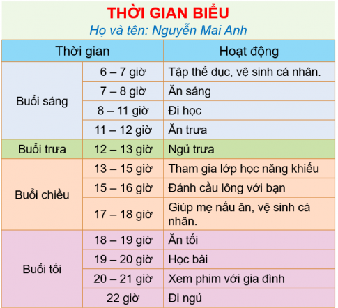 BÀI 22. CƠ QUAN THẦN KINH