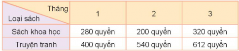 BÀI 73. THU THẬP, PHÂN LOẠI, GHI CHÉP SỐ LIỆU. BẢNG SỐ LIỆU