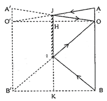 BÀI 13. SỰ PHẢN XẠ ÁNH SÁNG 