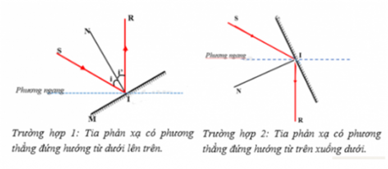 BÀI 13. SỰ PHẢN XẠ ÁNH SÁNG 