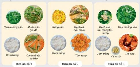 BÀI 4: THỰC PHẨM VÀ DINH DƯỠNG