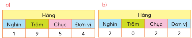 BÀI 1.CHỤC NGHÌN