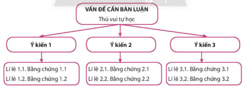 Soạn bài 6 Đọc Tự học một thú vui bổ ích