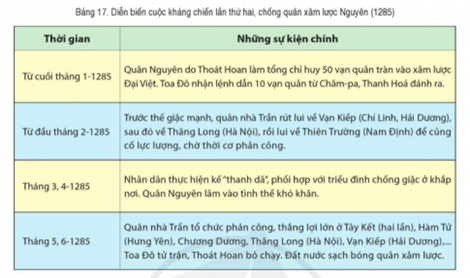 BÀI 17. BA LẦN KHÁNG CHIẾN CHỐNG QUÂN XÂM LƯỢC MÔNG NGUYÊN CỦA NHÀ TRẦN (THẾ KỈ XIII)
