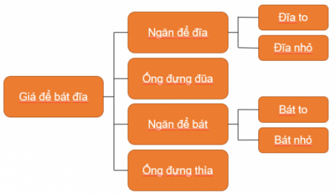 BÀI 7: SẮP XẾP ĐỂ DỄ TÌM