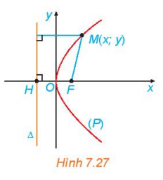 Giải bài 22 Ba đường conic