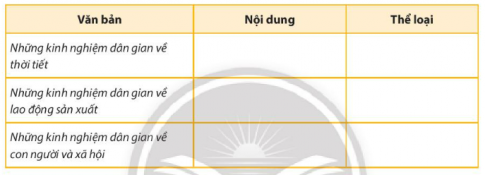 Soạn bài 7 Ôn tập