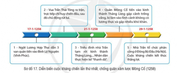 BÀI 17. BA LẦN KHÁNG CHIẾN CHỐNG QUÂN XÂM LƯỢC MÔNG NGUYÊN CỦA NHÀ TRẦN (THẾ KỈ XIII)