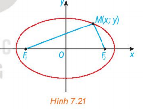 Giải bài 22 Ba đường conic