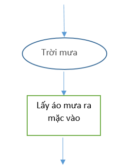 BÀI 3. CẤU TRÚC RẼ NHÁNH TRONG THUẬT TOÁN 