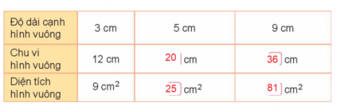 BÀI 52. DIỆN TÍCH HÌNH CHỮ NHẬT, DIỆN TÍCH HÌNH VUÔNG