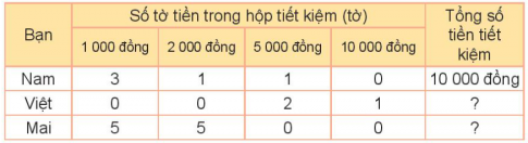 BÀI 80. ÔN TẬP BẢNG SỐ LIỆU, KHẢ NĂNG XẢY RA CỦA MỘT SỰ KIỆN