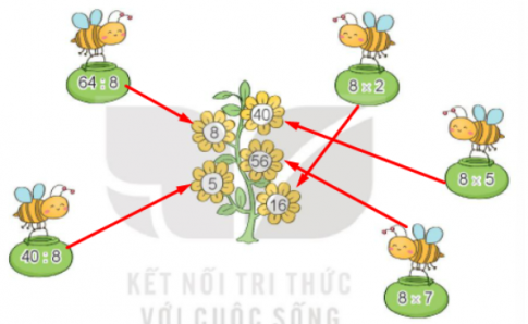 BÀI 11. BẢN NHÂN 8, BẢNG CHIA 8