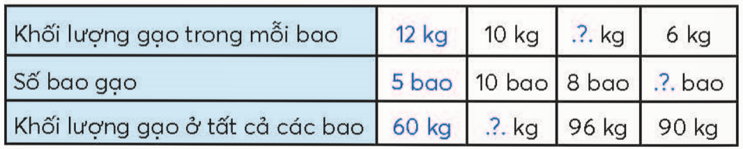 BÀI 46.EM LÀM ĐƯỢC NHỮNG GÌ ?