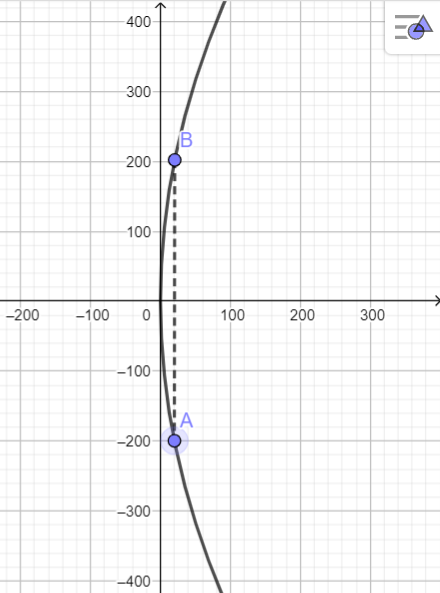 Giải bài 22 Ba đường conic