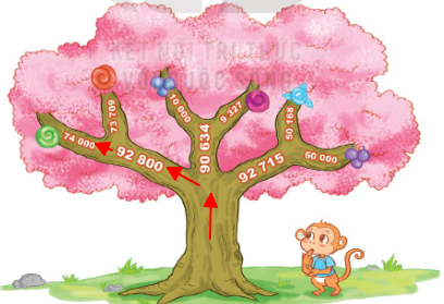 BÀI 60. SO SÁNH CÁC SỐ TRONG PHẠM VI 100 000