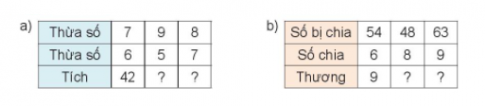 BÀI 12. BẢN NHÂN 9, BẢNG CHIA 9