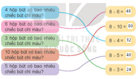 BÀI 11. BẢN NHÂN 8, BẢNG CHIA 8