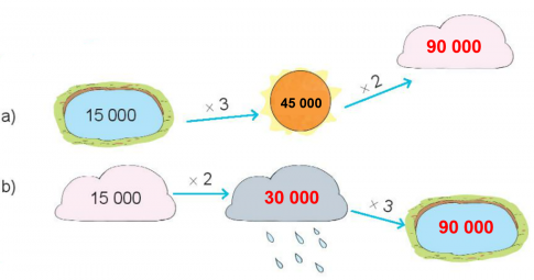 BÀI 70. NHÂN SỐ CÓ NĂM CHỮ SỐ VỚI SỐ CÓ MỘT CHỮ SỐ