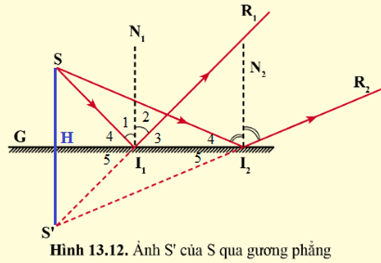 BÀI 13. SỰ PHẢN XẠ ÁNH SÁNG 