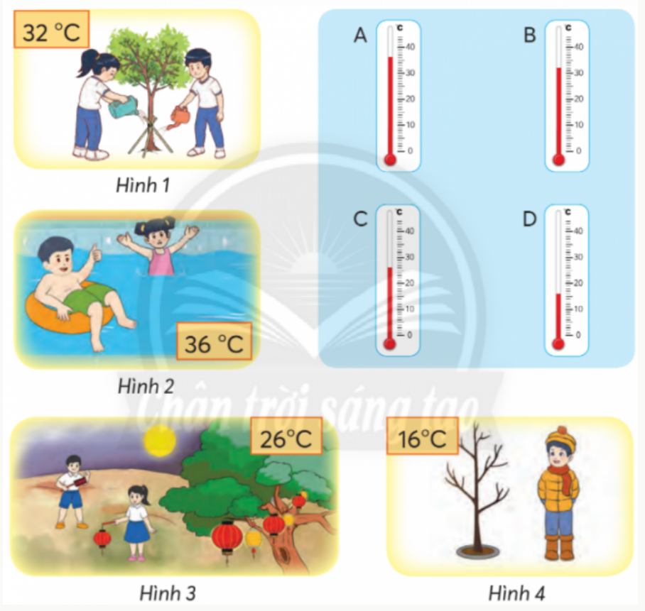 BÀI 54.ÔN TẬP HỌC KÌ 1ÔN TẬP HÌNH HỌC VÀ ĐO LƯỜNG