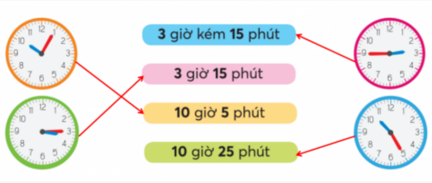 BÀI 15.XEM ĐỒNG HỒ