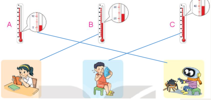 BÀI 34. THỰC HÀNH VÀ TRẢI NGHIỆM VỚI CÁC ĐƠN VỊ MI-LI-MÉT, GAM, MI-LI-LÍT, ĐỘ C