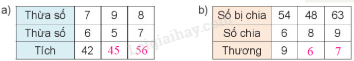 BÀI 12. BẢN NHÂN 9, BẢNG CHIA 9