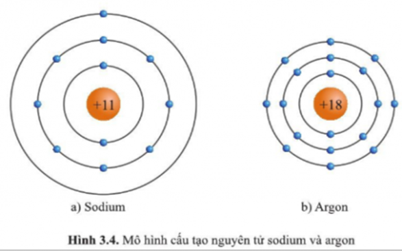 BÀI 3. SƠ LƯỢC VỀ BẢNG TUẦN HOÀN CÁC NGUYÊN TỐ HOÁ HỌC