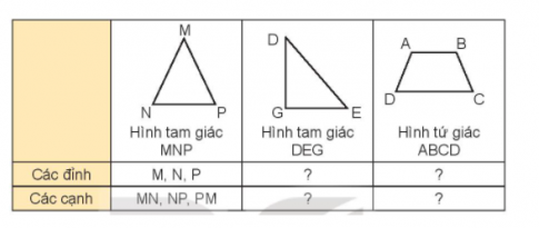 BÀI 19. HÌNH TAM GIÁC, HÌNH TỨ GIÁC, HÌNH CHỮ NHẬT, HÌNH VUÔNG