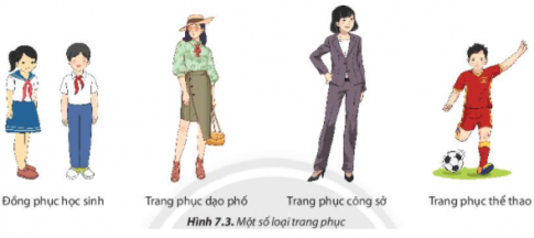 BÀI 7: TRANG PHỤC