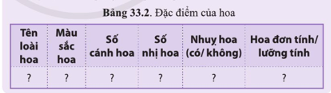 BÀI 33. SINH SẢN HỮU TÍNH Ở ĐỘNG VẬT